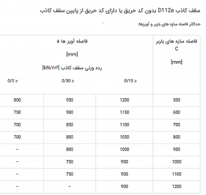 فاصله زیر سازی کناف