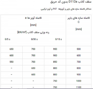 فاصله زیر سازی کناف